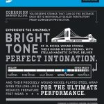 D’Addario EXL170TP ขายราคาพิเศษ