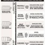 D’Addario EXL170TP ขายราคาพิเศษ