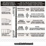 D’Addario EXL220-5 ขายราคาพิเศษ