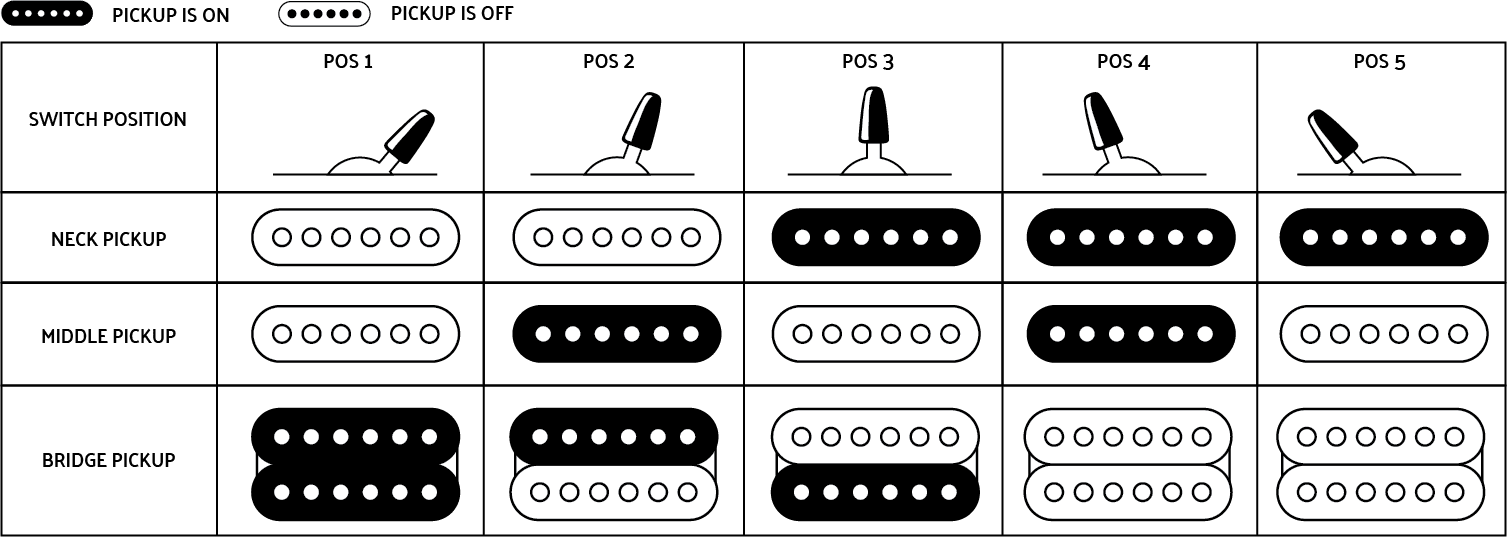กีต้าร์ Charvel Pro-Mod DK24 HSS 2PT CMระบบ