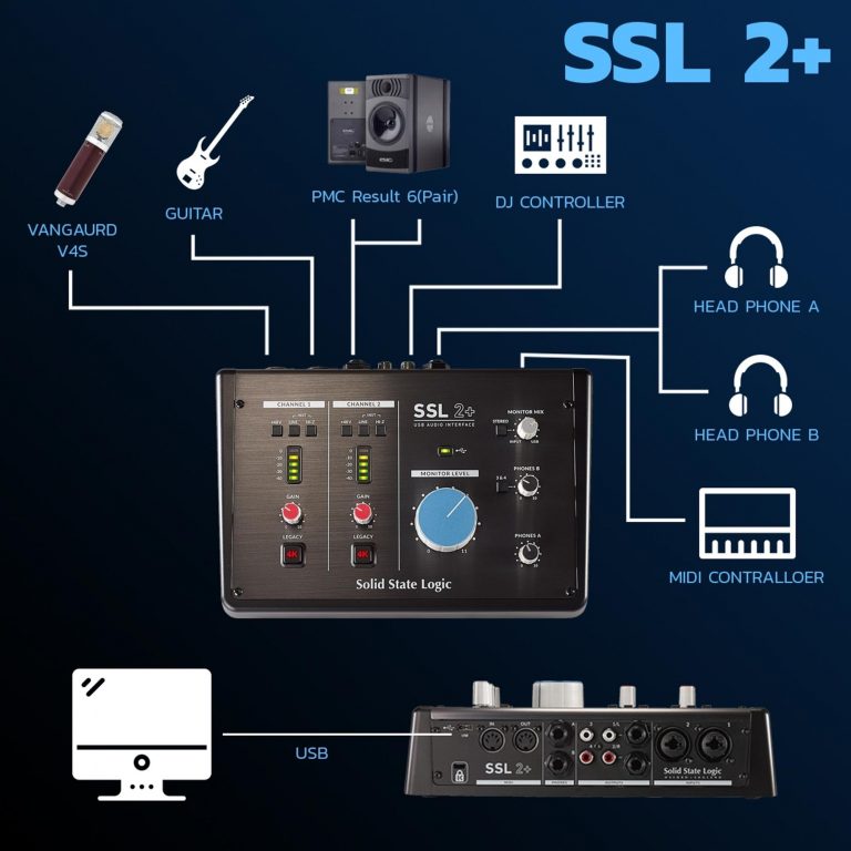 Solid State Logic SSL2+ USB ขายราคาพิเศษ