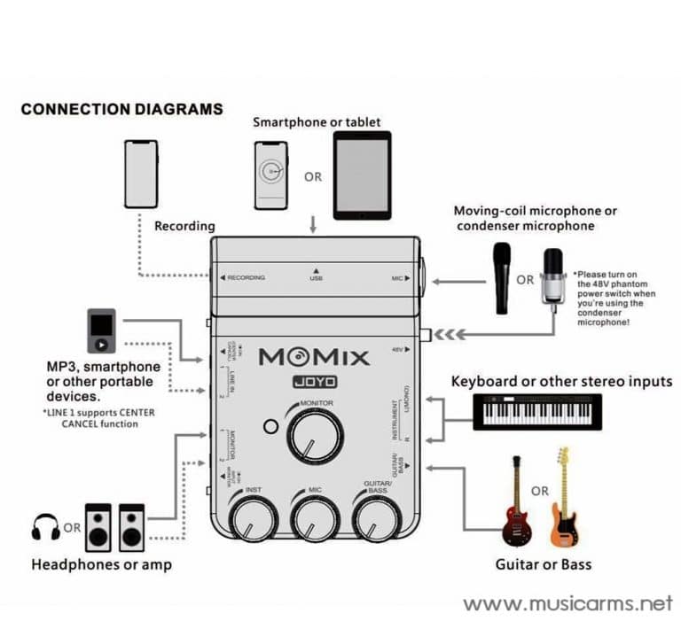 JOYO-MOMIX-5 ขายราคาพิเศษ