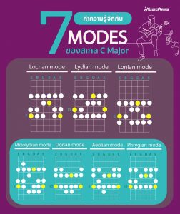 ทำความรู้จักกับ modes ทั้ง 7 ของสเกลแบบง่ายๆราคาถูกสุด | ทฤษฎีดนตรี/การแต่งเพลง