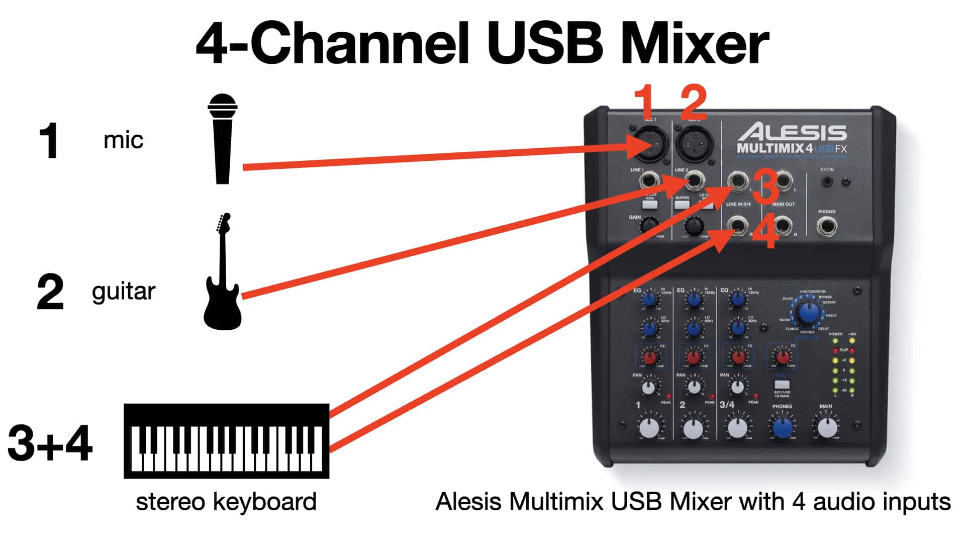 Audio interface VS Mixer USB Content (1) Music Arms