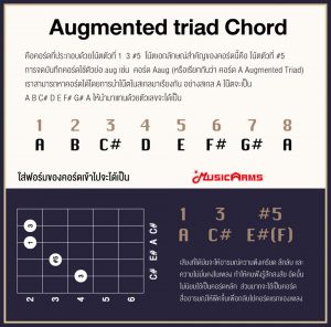 Augmented Triad Chord