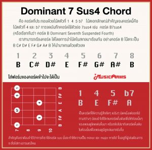 Dominant 7 Sus4 Chordราคาถูกสุด | ทฤษฎีดนตรี/การแต่งเพลง