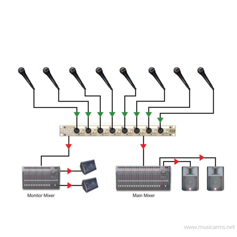 Radial OX8 ขายราคาพิเศษ