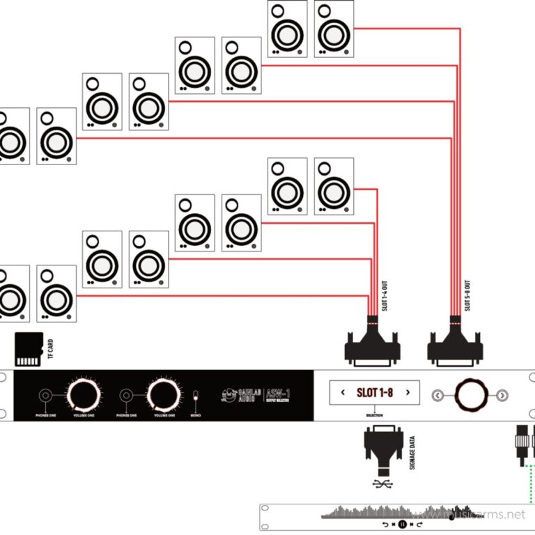 Gainlab Audio ASW-1V ขายราคาพิเศษ