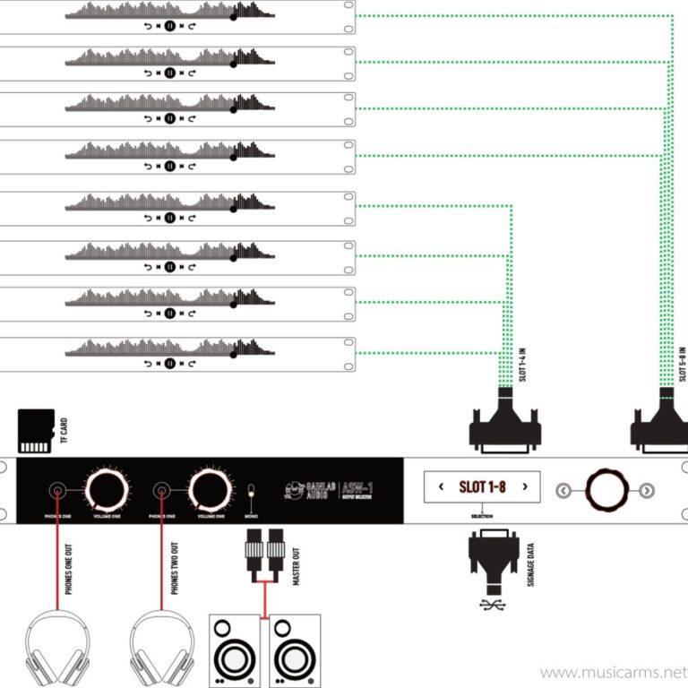 Gainlab Audio ASW-1V ขายราคาพิเศษ