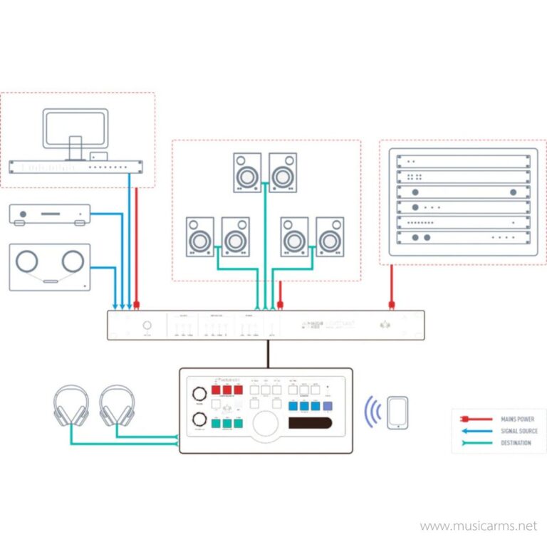 Gainlab Audio Lieutenant ขายราคาพิเศษ