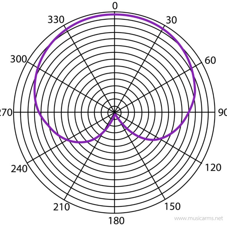 Heil Sound PR 20 ขายราคาพิเศษ