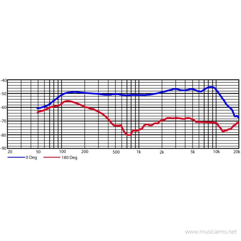 Heil Sound PR 20 ขายราคาพิเศษ