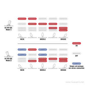 Ibanez TQM1-NTF Tom Quayle Signature กีตาร์ไฟฟ้า