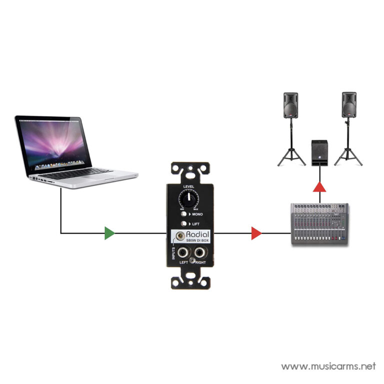 Radial StageBug SB-5W ขายราคาพิเศษ