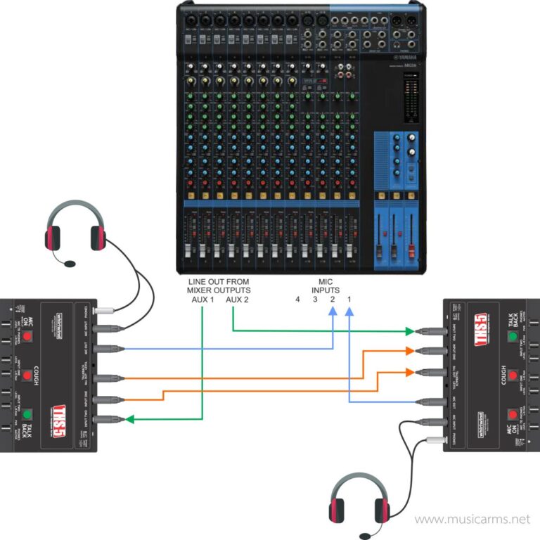Whirlwind THS 2 ขายราคาพิเศษ