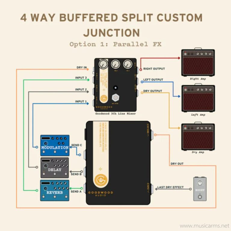 Goodwood Audio 4 Way Buffered Splitter ขายราคาพิเศษ