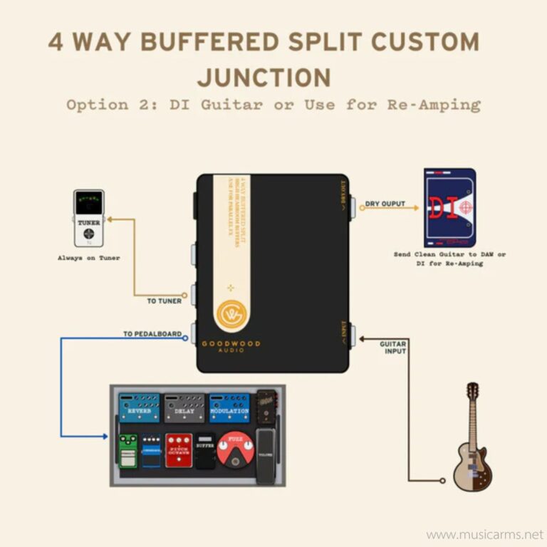 Goodwood Audio 4 Way Buffered Splitter ขายราคาพิเศษ