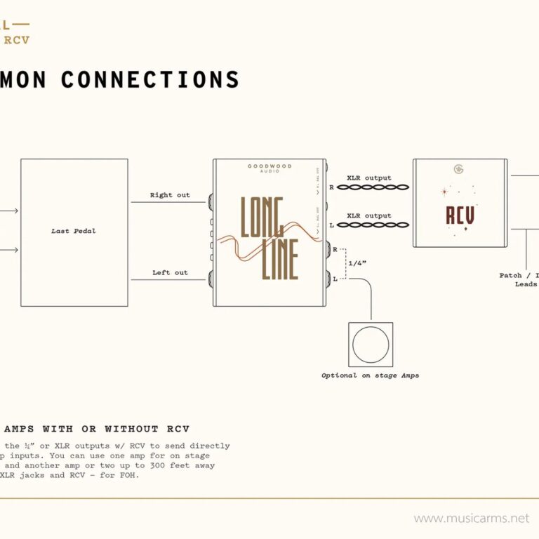 Goodwood Audio RCV ขายราคาพิเศษ