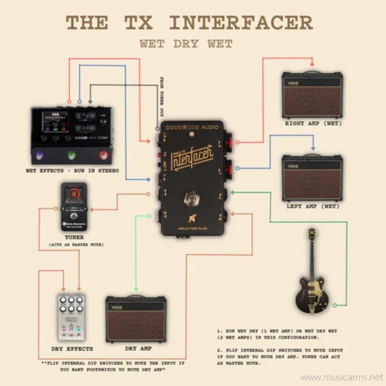 Goodwood Audio The TX Interfacer ขายราคาพิเศษ