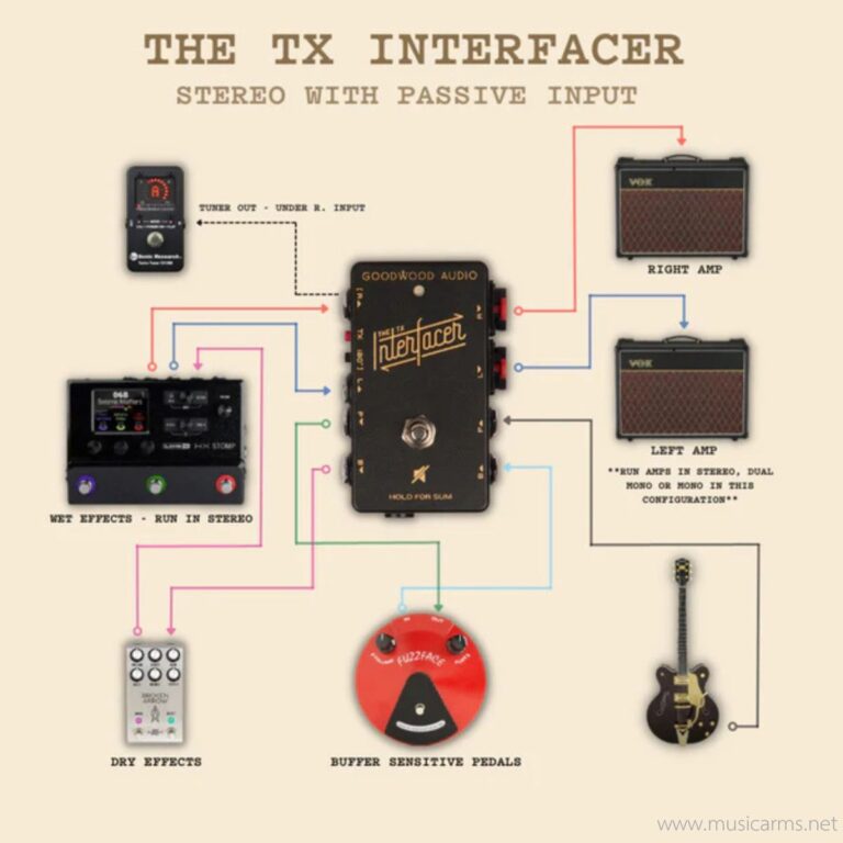 Goodwood Audio The TX Interfacer ขายราคาพิเศษ