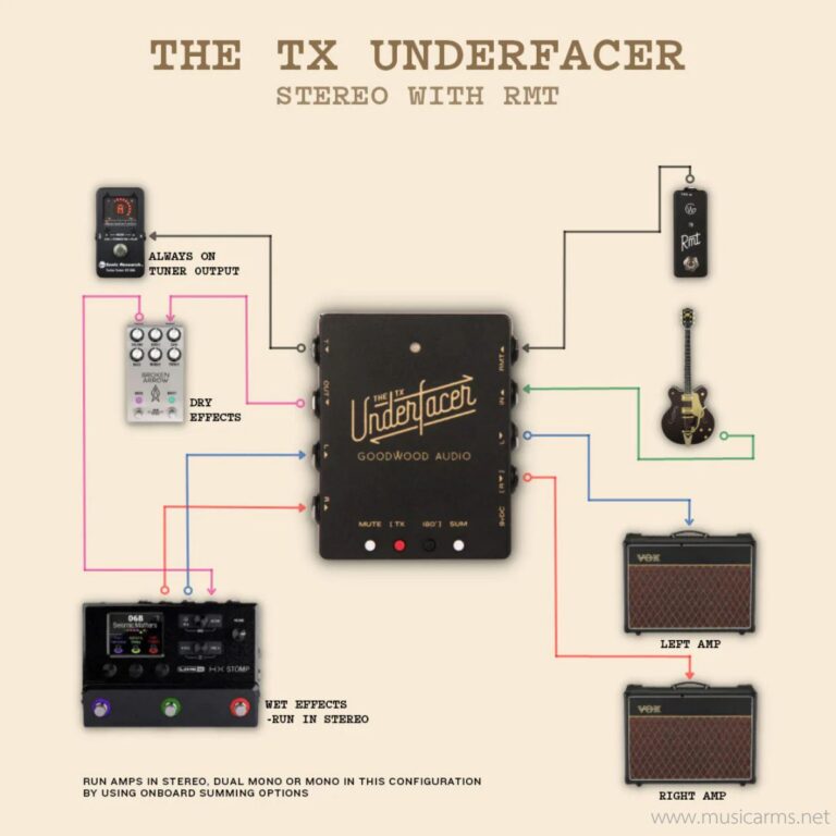 Goodwood Audio The TX Underfacer ขายราคาพิเศษ