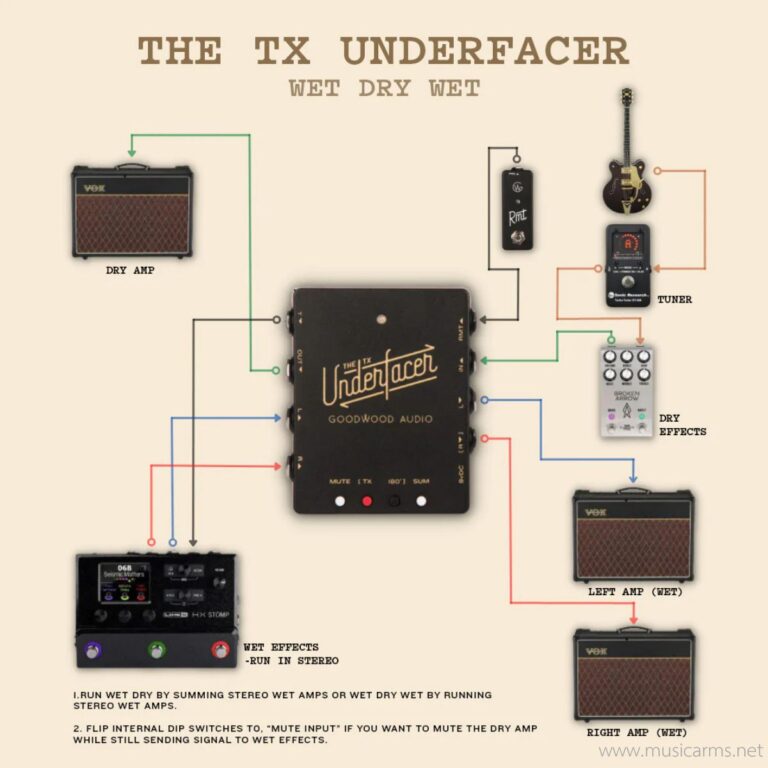Goodwood Audio The TX Underfacer ขายราคาพิเศษ