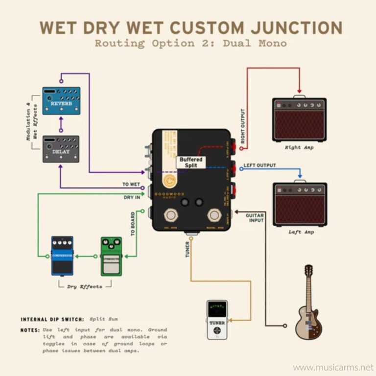 Goodwood Audio Wet Dry Wet ขายราคาพิเศษ
