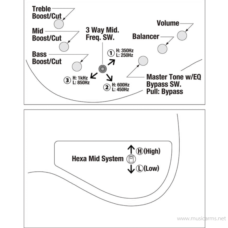 ibanez mode mdm 1605 ขายราคาพิเศษ
