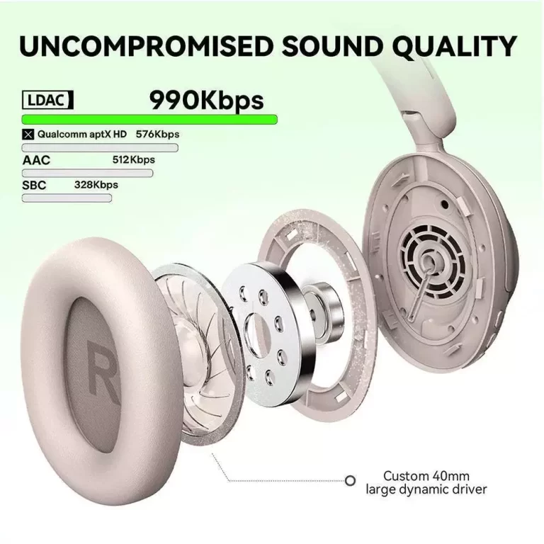 Exploded diagram of over-ear headphones with internal components and labels like LDAC 990Kbps and a 40mm dynamic driver, conveying uncompromised sound quality. ขายราคาพิเศษ