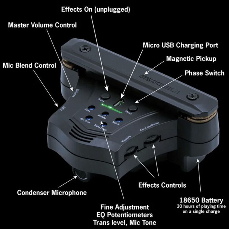 Diagram-style close-up of a portable microphone preamp with labeled controls: Mic Blend, Master Volume, FX/Effects On, Phase Switch, Treble, Bass, Mid, and a 18650 battery visible; also notes Condenser Microphone and button/tone controls. ขายราคาพิเศษ